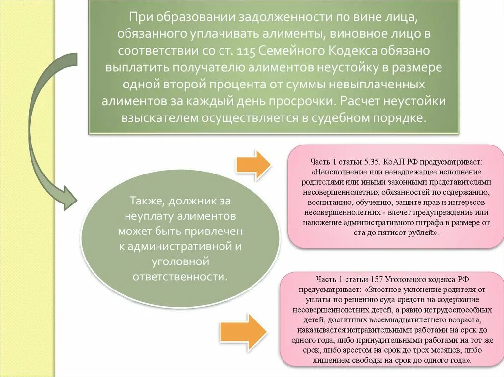 Иные доходы должника гражданина. Образование задолженности. Образовавшуюся задолженность. Обращение взыскания на заработную плату и иные доходы должника. Особенности обращения взыскания на дебиторскую задолженность.