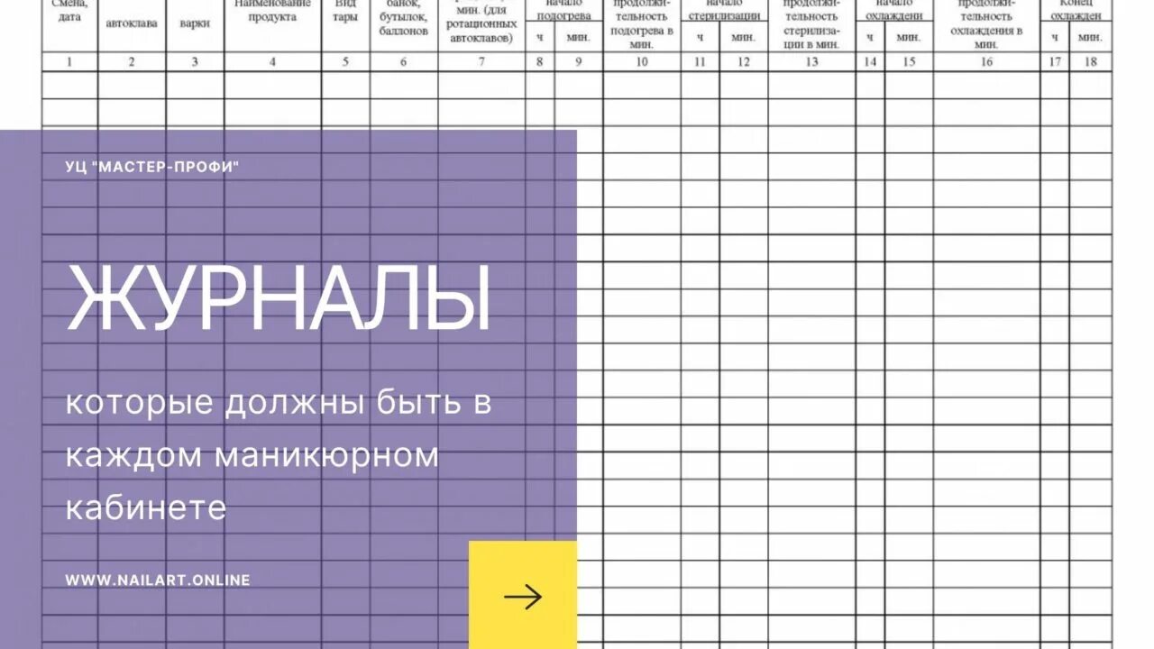 Журналы для маникюрного кабинета. Журнал контроля стерилизации инструментов для маникюра. Журнал мастера маникюра. Журнал контроля для мастера маникюра. Санпин педикюр