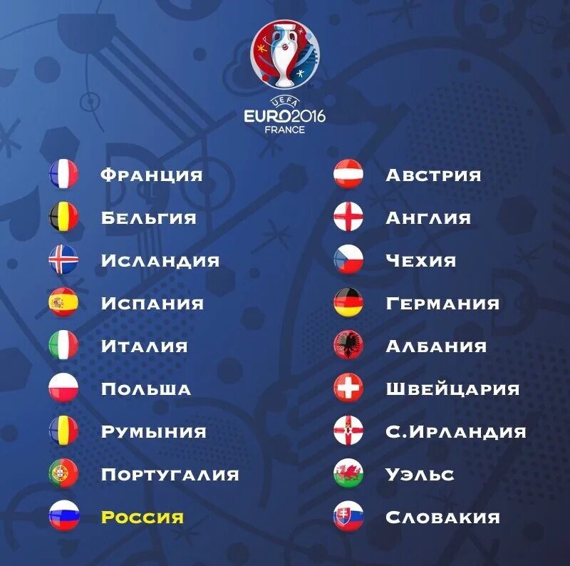 Участники евро 2016. Команды Европы по футболу. Евро 2016 по футболу. Че 2016 по футболу группы.