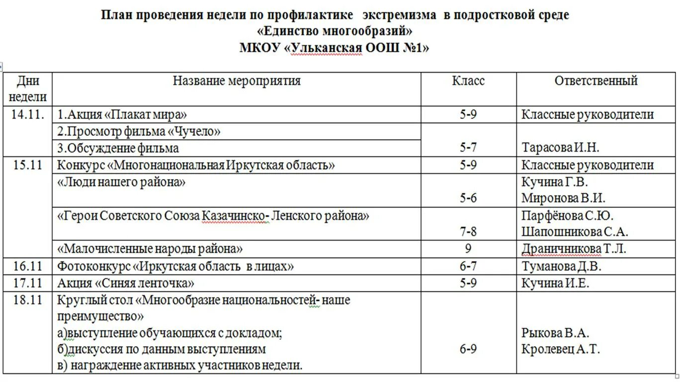 Темы классных часов по профилактике