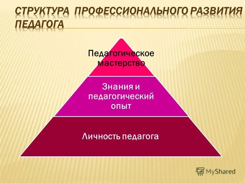 цитаты про профессионалов. профессионального мастерства воспитателя. мейерхольд всеволод. профессиональное мастерство высказывание. профессиональное мастерство высказывание.