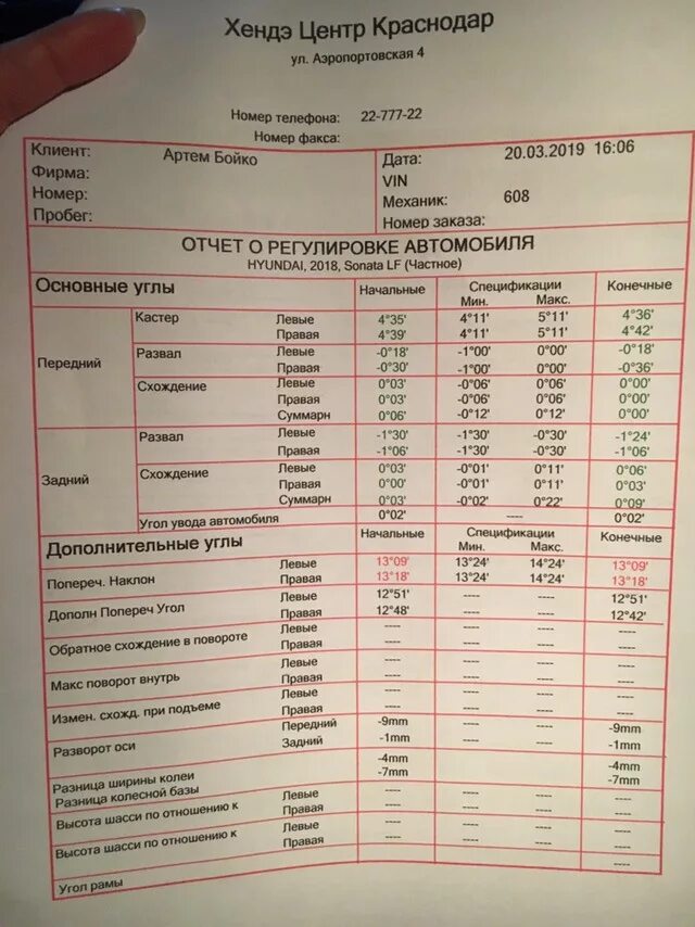 Развал схождение энгельс. Hyundai Sonata 2011 сход развал. Данные сход развала Hyundai 78. Таблица развал схождения Хендай Соната 2019. Развал Хендай ix35.