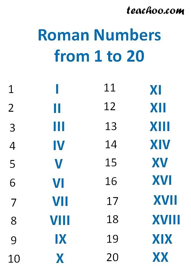 Век римскими б. Века римскими цифрами. Римские цифры от 1 до 20. Римские цифры до двадцати. Римские цифры до 20.