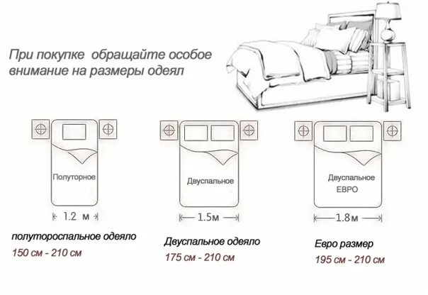 Одеяло полуторка размер. Евро одеяло Размеры стандарт. Полуторка Размеры постельного белья стандарт сшить. Постельное белье на полуторную кровать Размеры стандарт. Евро одеяло размер стандартный.