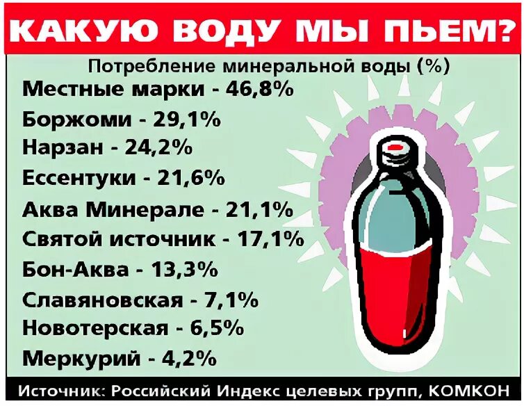 Что будет если пить минералку