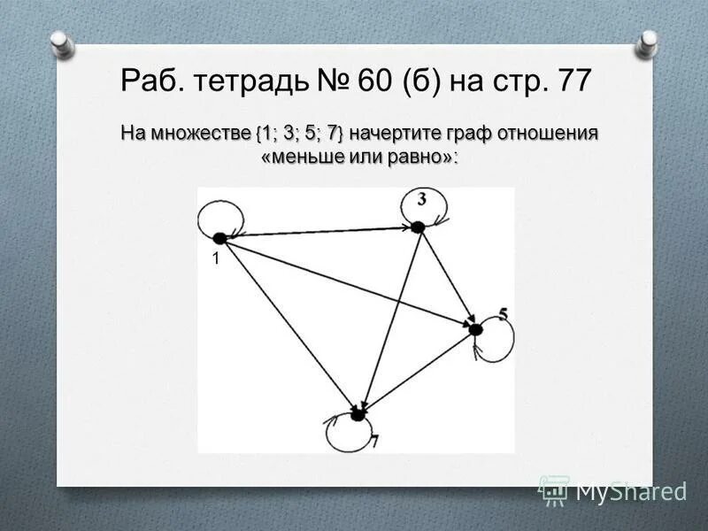 Найдите цикл не простой графа выполните задания