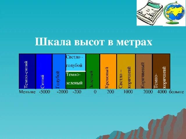 Каким цветом на карте обозначаются низменности. Шкала высот и глубин это в географии 6 класс. Шкала глубин и высот в метрах. Шкала высот и глубин на карте. Шкала высот на физической карте.