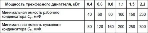 Как подобрать конденсатор для трехфазного