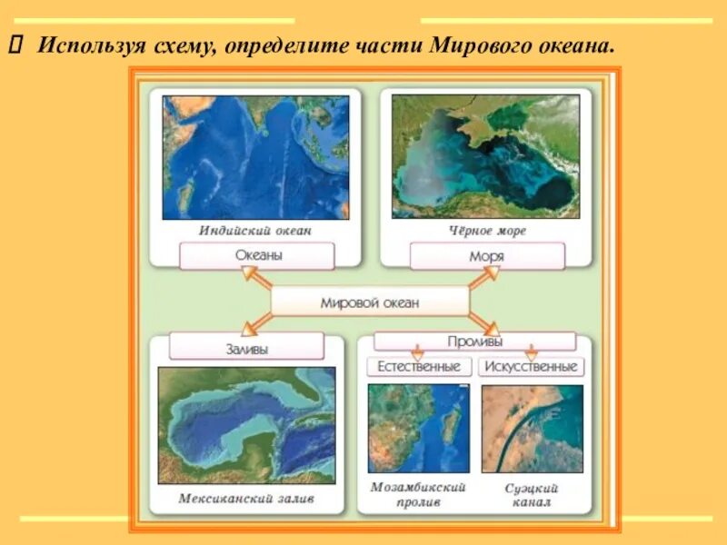 Части океана 5 класс