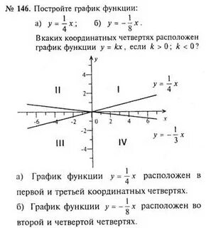 В каких четвертях расположен график функции
