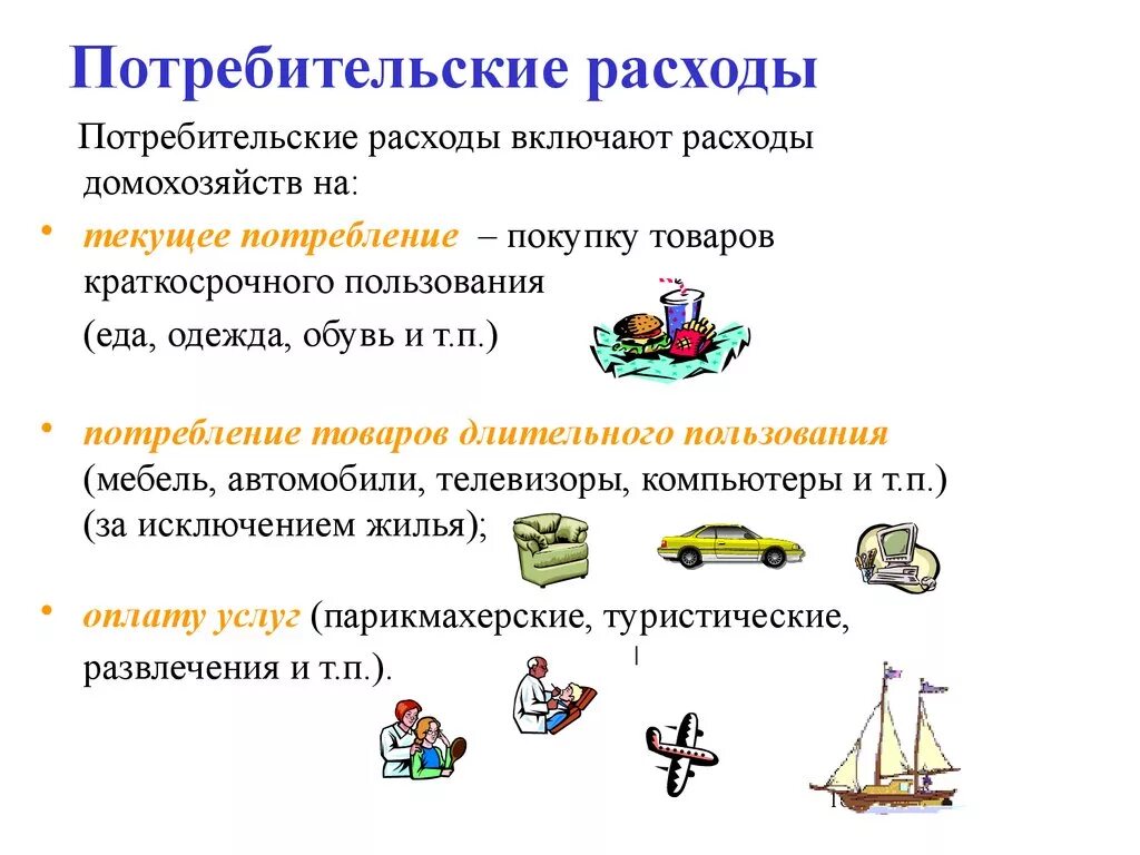 Надлежащие расходы. Потребительские расходы. Потребительские расходы макроэкономика. Что входит в потребительские расходы. Потребительские расходы это в экономике.