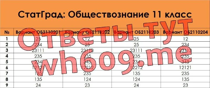 Устные упражнения на деление десятичных дробей. Статград 2310401. Статград физика вариант 2290403 2023. Статград 2310401. Пересдача огэ математика.