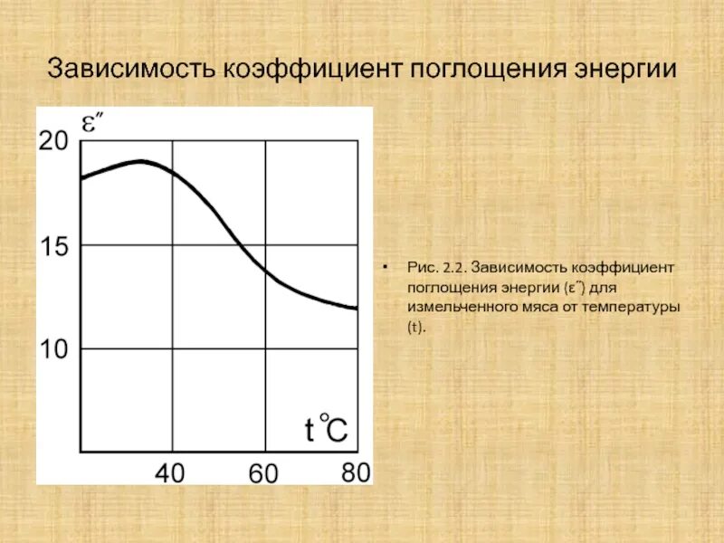 Зависимость коэффициента поглощения от энергии. Зависимость коэффициента абсорбции от температуры. Зависимость коэффициента излучения от температуры. График зависимости показателя поглощения.
