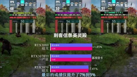 Rtx 2050 тесты в играх
