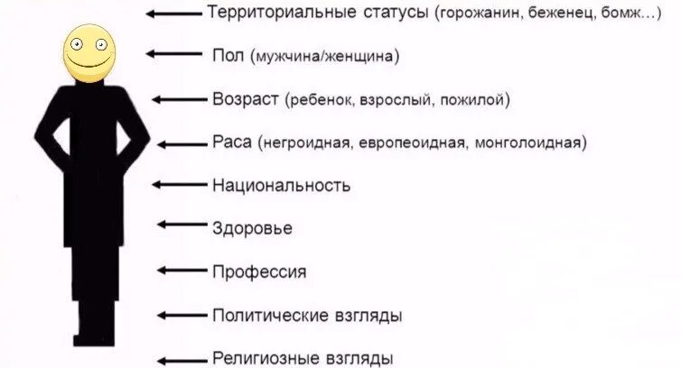 Территориальный социальный статус