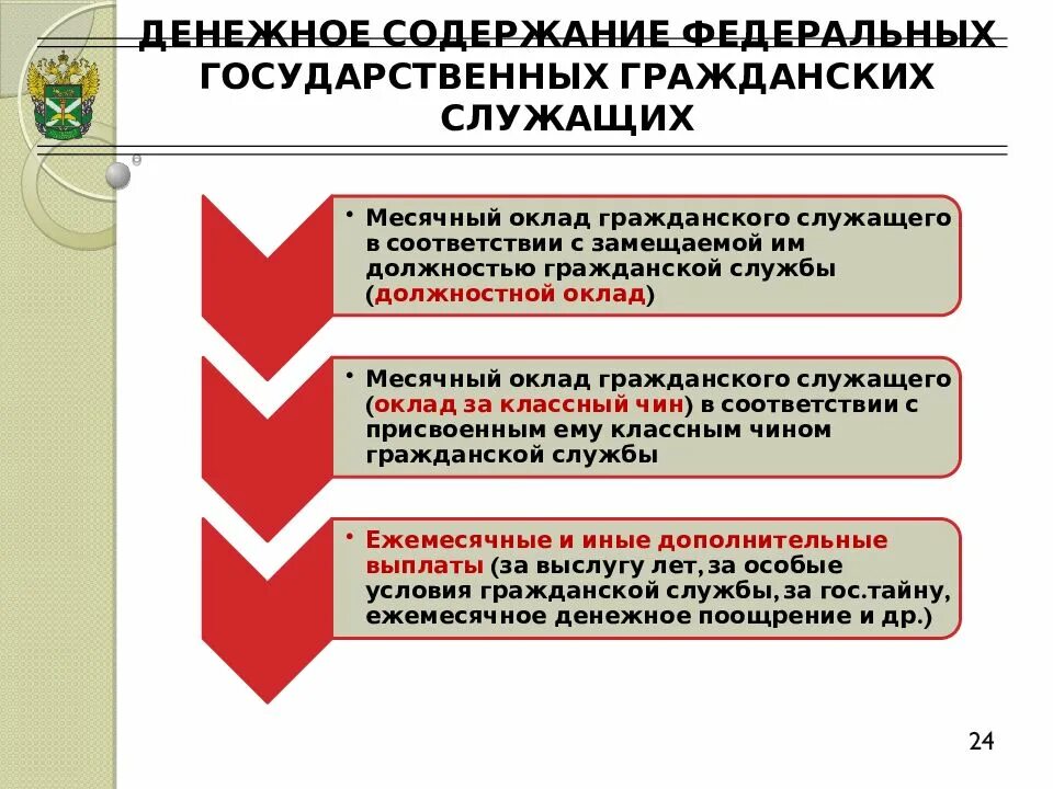 Денежное содержание государственных служащих. Денежное содержание государственных гражданских служащих. Денежное содержание государственного гражданского служащего. Содержание государственной гражданской службы.