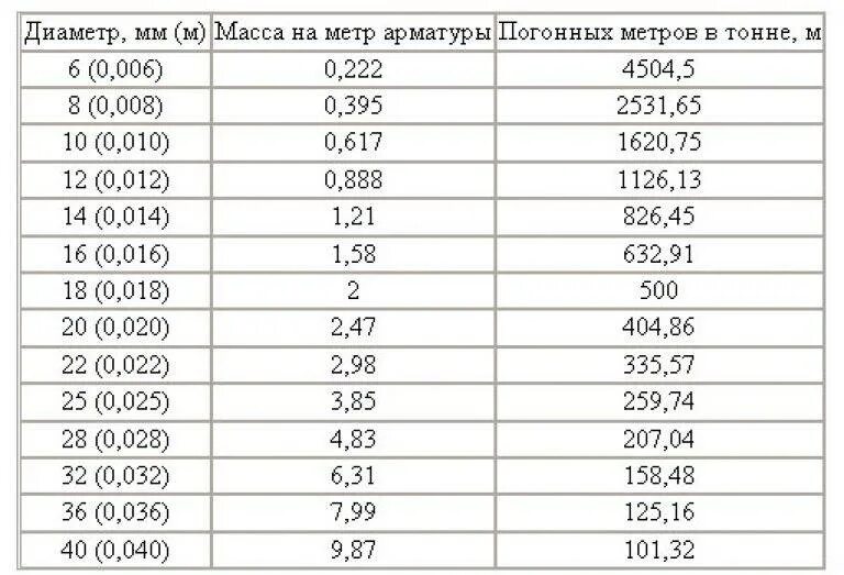 Сколько весит 1 т