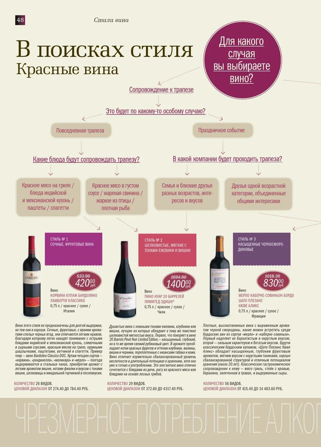 потенциал хранения вина. сочетание вина и еды. гастрономические сочетания вина и еды. сочетание вина и еды. сочетания втн с блюдами.