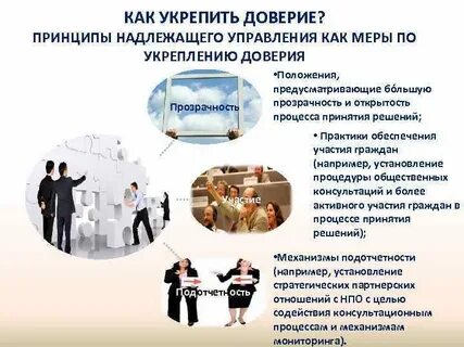 Меры укрепления
