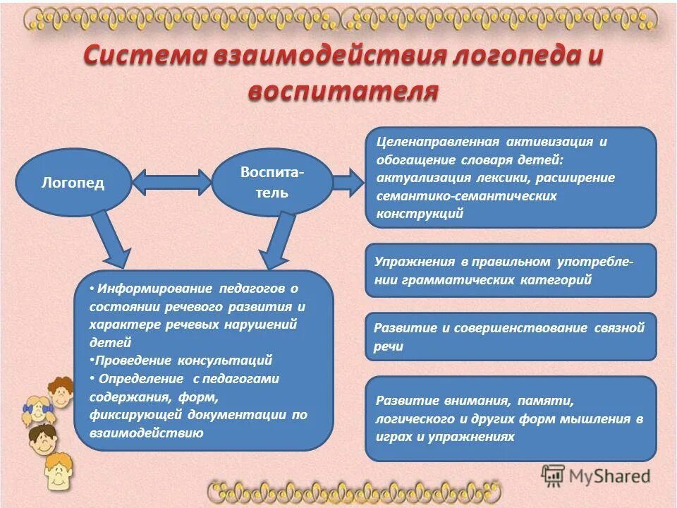 Совместное планирование учебного года своевременное информирование учителя