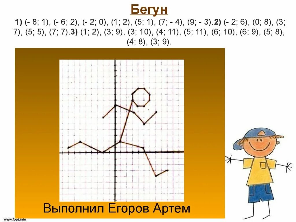 Бегун 8 1. Координатные рисунки. Фигуры по координатам. Координатная плоскость бегун. Рисунок по координатам на плоскости.