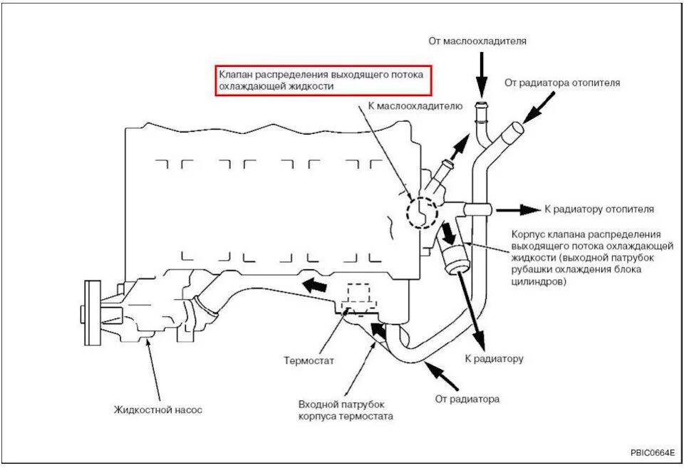 Жидкая батарея потока. Система охлаждения Ниссан х-Трейл т30 2.2 дизель. Схема системы охлаждения двигателя qr20. Система охлаждения Ниссан х-Трейл т30 qr20de. Схема охлаждения Ниссан х-Трейл т31.