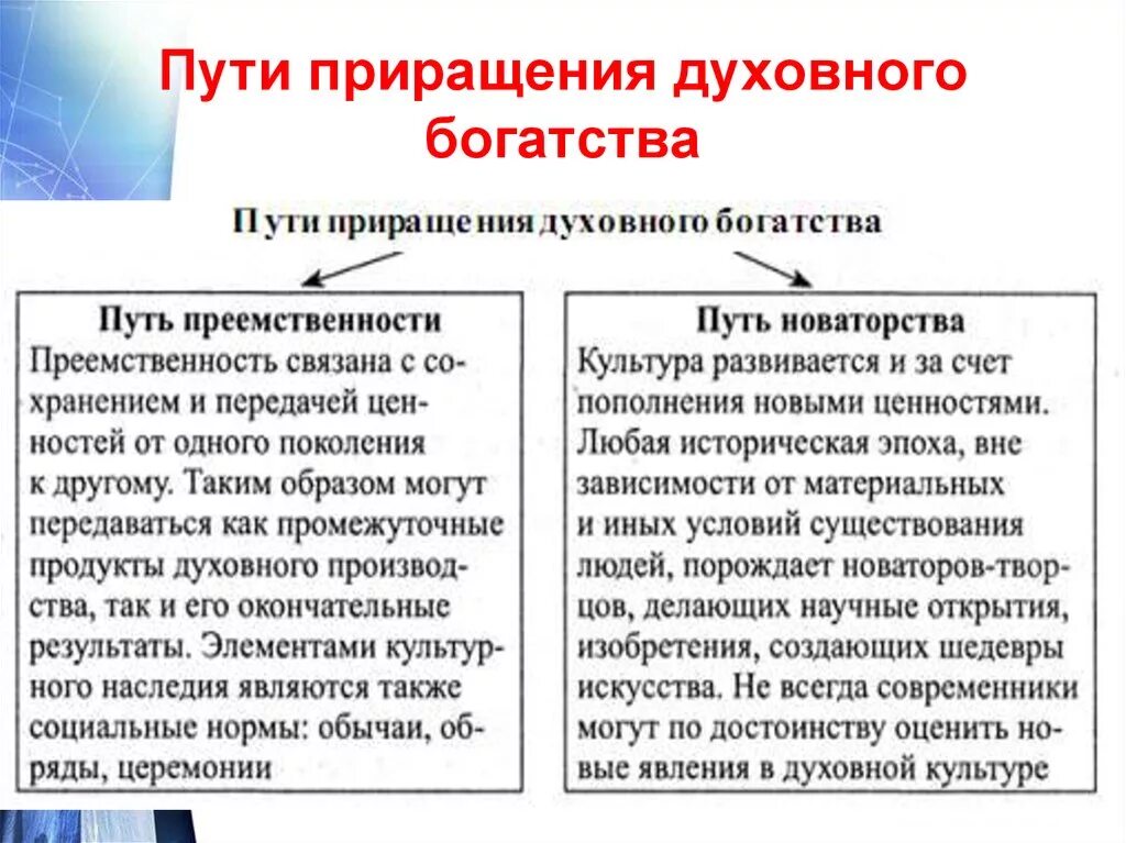 Пути приращения духовного богатства. Духовные ценности общества. Духовное богатство. Пути формирования духовной культуры. Преемственность и новаторство в культуре