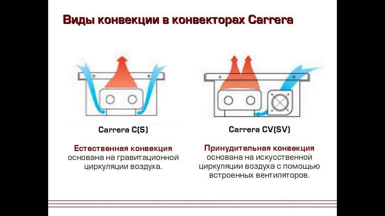 Режим конвекция пар. Конвекция конвектора. естественная и принудительная конвекция. вынужденная конвекция вентилятор. принцип конвекции.