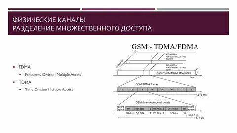 Они разделены каналом