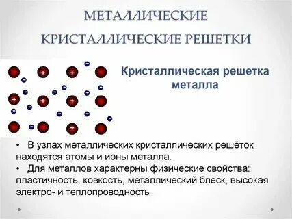 В кристаллах металлов связь