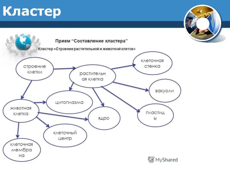 Кластеры вб реклама