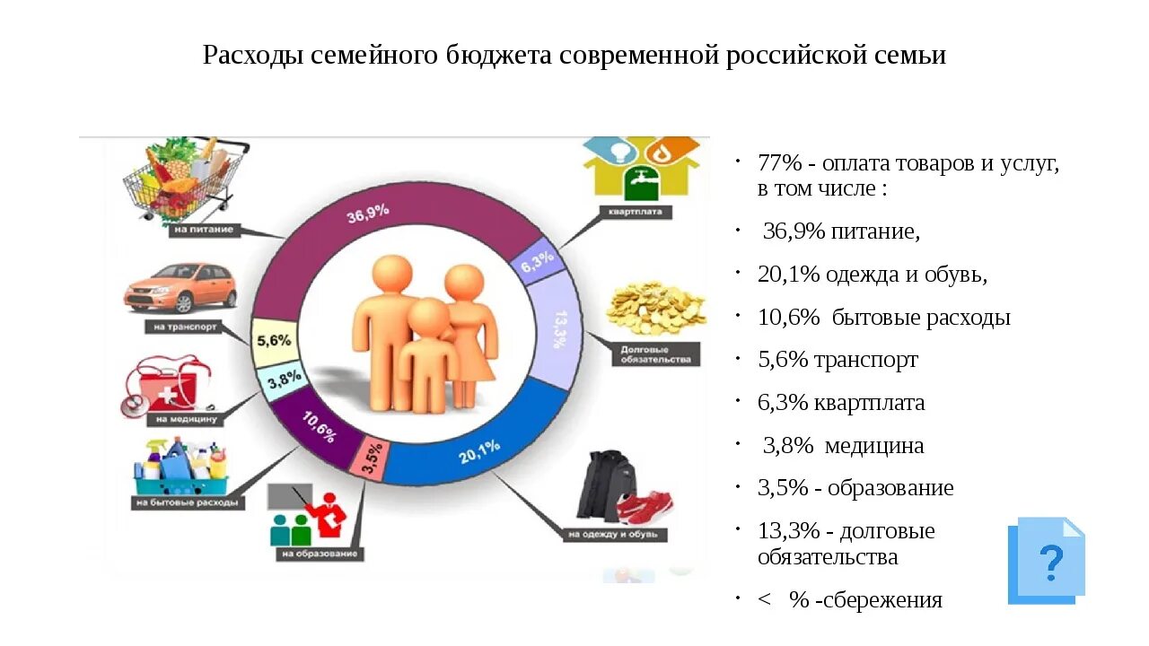 Принципы помогающие человеку разумно расходовать деньги