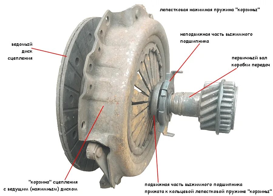 Почему при нажатии на сцепление. КПП ВАЗ 2107 выжимной подшипник. ВАЗ 2107 сцепление коробка передач. Выжимной подшипник сцепления ВАЗ 2107. Принцип работы выжимного подшипника сцепления ВАЗ 2110.