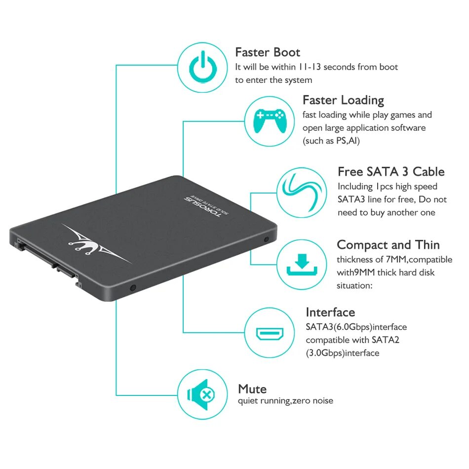 Ssd диски как работают. Строение ssd накопителя. строение ссд диска. жёсткий диск 2 тб для ноутбука sdd. ssd накопитель схема.
