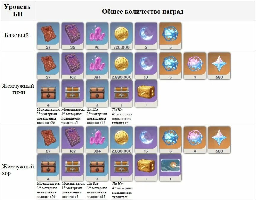 Как получить печати в геншине