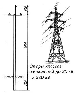 Опора кл