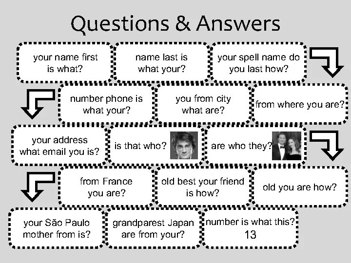 Answer the questions what your favourite. Игра WH questions. Игра с question Words. Board game questions. Игра на who what.