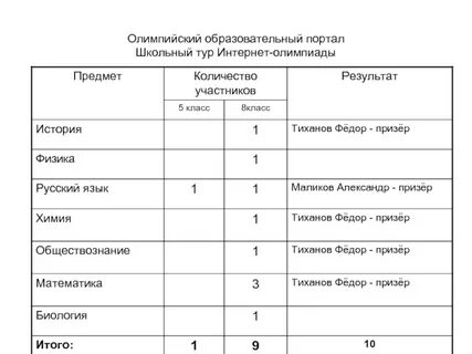 Региональный этап по обществознанию 10 класс