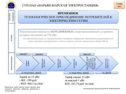 Присоединение потребителей