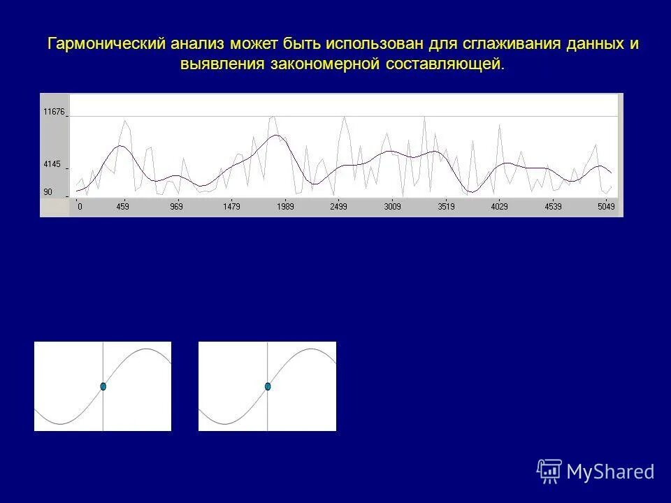 гармоничный анализ. о гармоническая нагрузка в узле лира. ряд фурье в комплексной форме спектр. гармонический анализ.