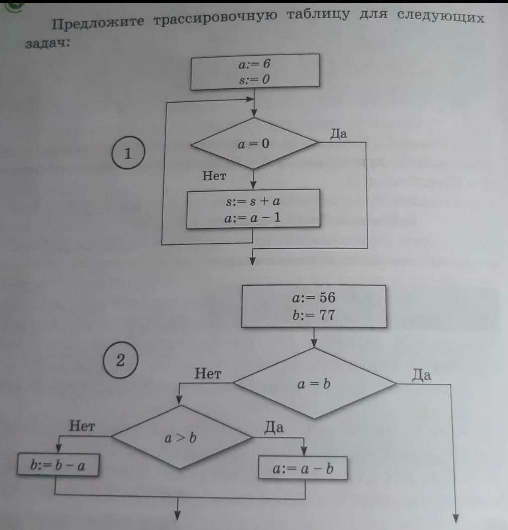 Трассировочные таблицы блок схема. Что такое трассировочная таблица в информатике. Трассировочная таблица по информатике. Трассировочная таблица по информатике 8 класс. Рассмотрите предложенную модель и выполните следующие задания