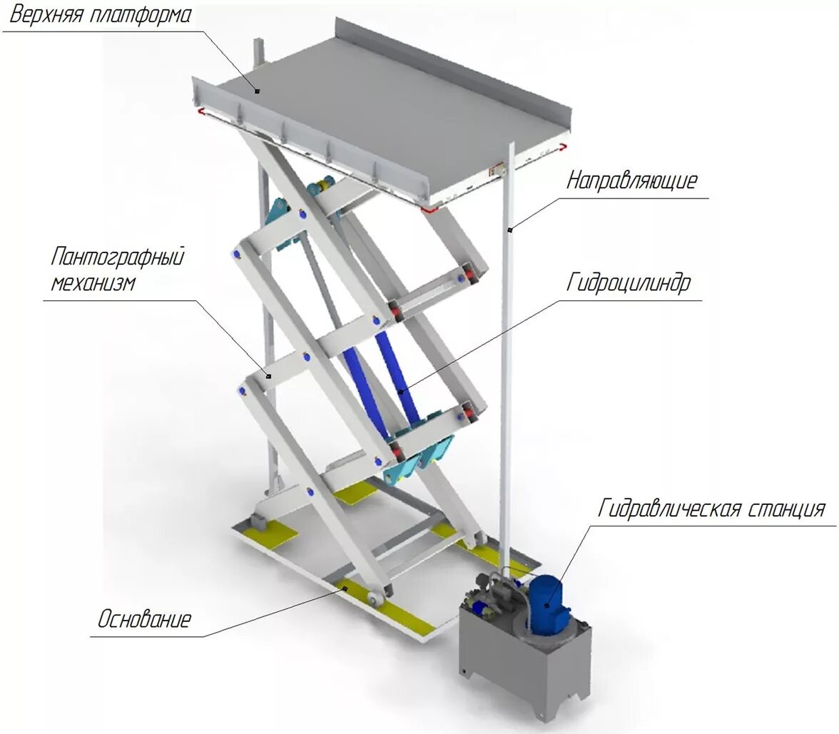 Подъемная передвижная платформа с гидравлическим приводом. Гидравлическая схема подъемника автомобильного телескопического. Стационарный ножничный подъемник пантограф. Электросхема ножничного подъемника.