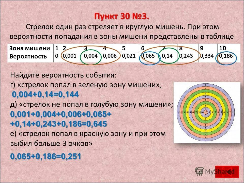 Стрелок 3 раза попадает по мишеням. Стрелок 1 раз стреляет в круглую мишень. Задачи на попадание в мишень. Стрелок один раз стреляет в круглую мишень зоны попадания. Мишень с тремя попаданиями.