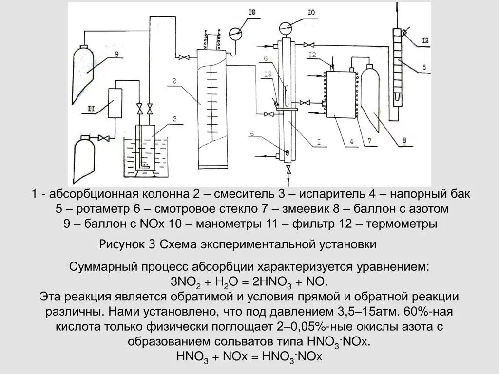 Абсорбционная очистка газов. Колонна абсорбционная технологическая схема. Технологическая схема очистки оксида азота. Технологическая схема очистки от оксидов азота. Схема абсорбционной установки.