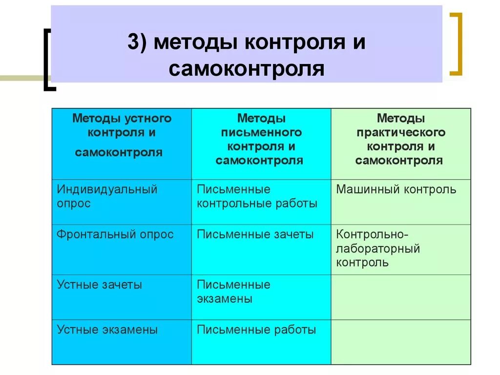 Способы контроля в педагогике. Методы самоконтроля. Приемы контроля и самоконтроля. Методы контроля и самоконтроля в обучении. Группы методов и примеры