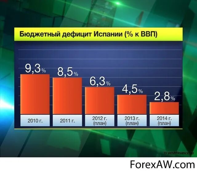 Экономика Испании. Экономика Испании ВВП. Рост экономики Испании. Экономические проблемы Испании.