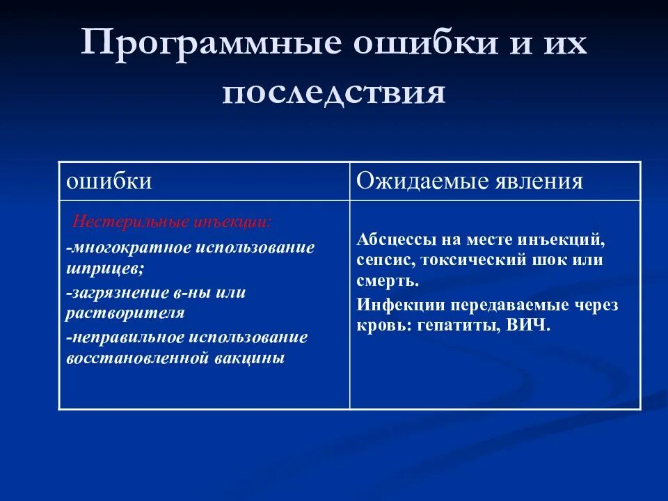 Выявление программных ошибок