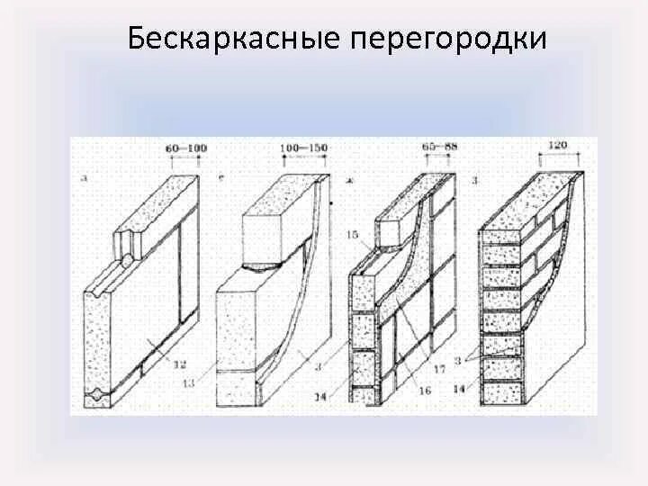 Перегородка несущая стена. Несущие самонесущие и навесные стены. Толщина межкомнатных перегородок. Ширина межкомнатных стен. Несущие перегородки.