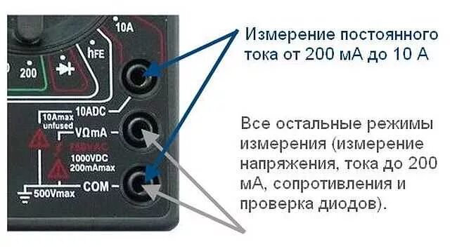 Как пользоваться мультиметром: проводим измерения