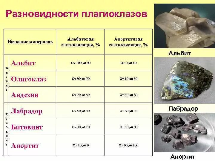 Кристаллическая решетка полевого шпата. Содержание силикатов. Кианит формула. Содержание силикатов. Формула минерала дистен.